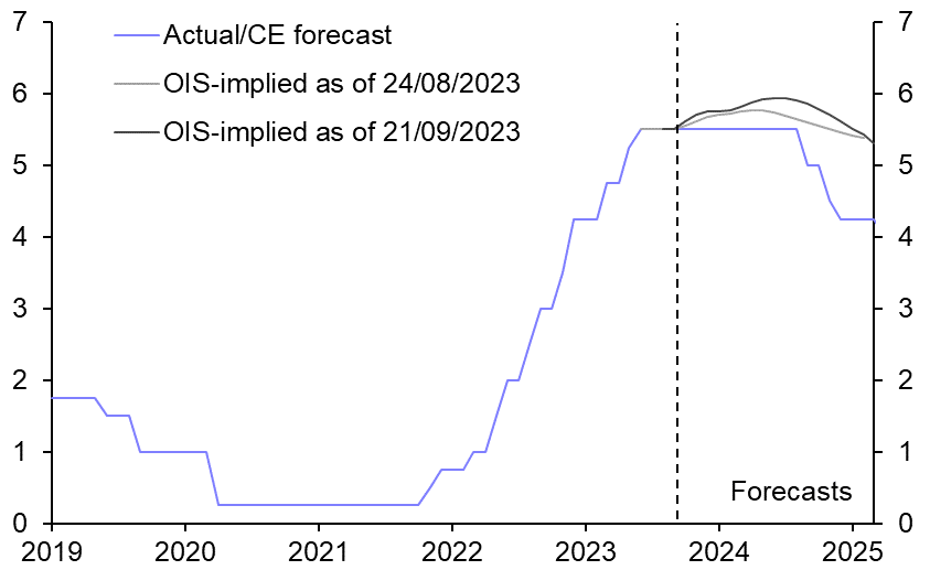 RBNZ will deliver another hawkish hold
