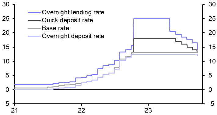 MNB entering the second phase of the easing cycle
