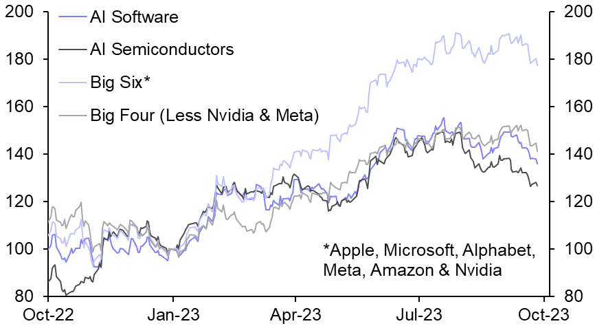 How we see AI playing out in stock markets
