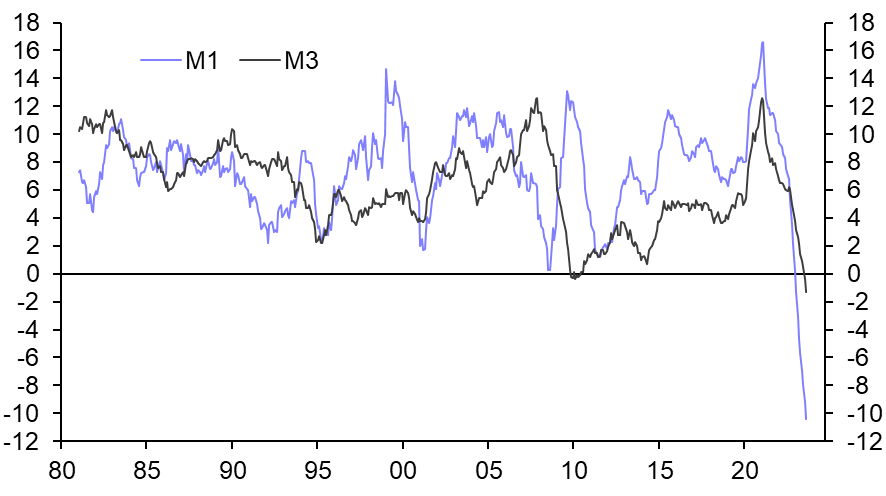 Lending data point to recession
