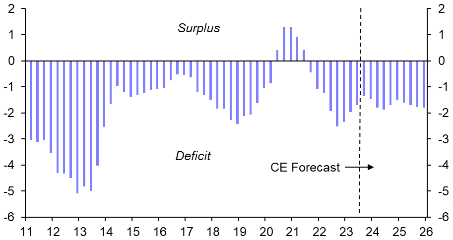 Oil price rise not a major threat to external position
