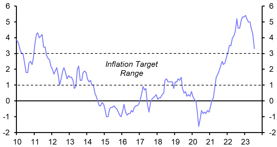 BoI: another hawkish hold, rate cuts still some way off  
