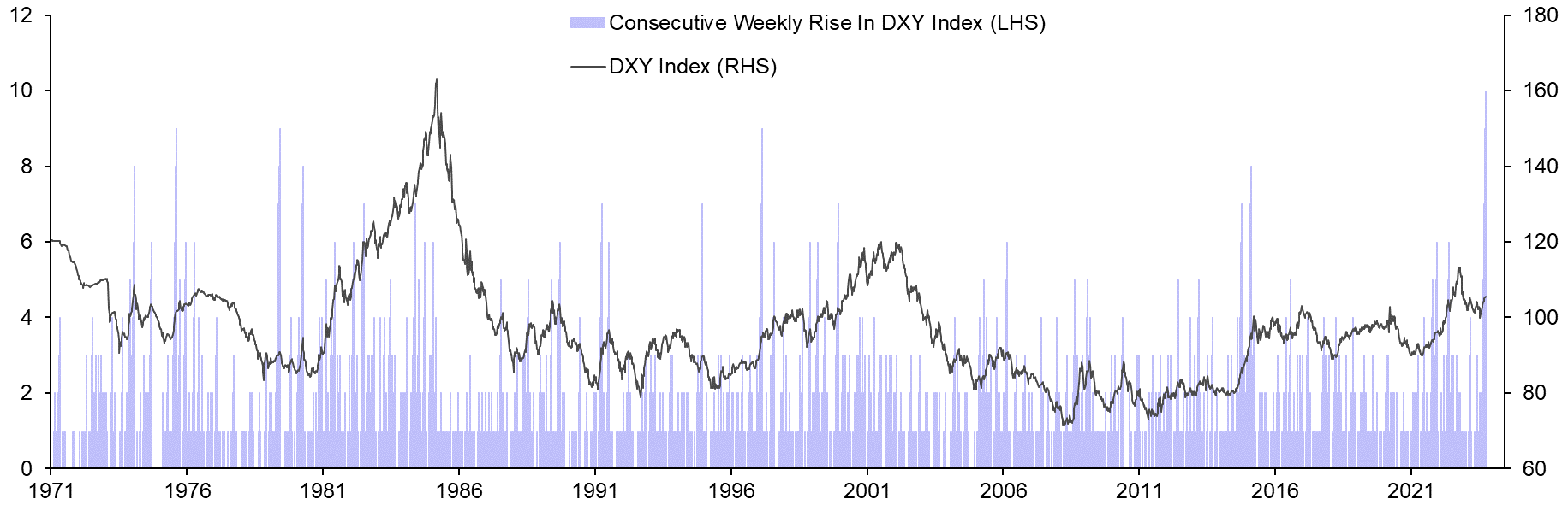 Dollar’s “stronger for longer” rally may run out of road
