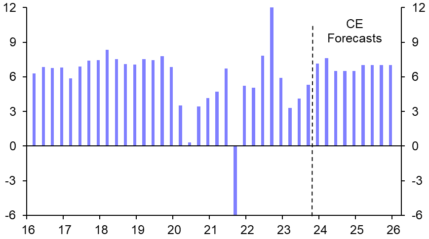 Vietnam: worst now over 
