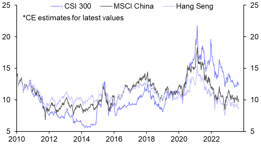 Another false dawn for China’s markets?

