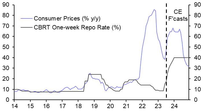 Central bank meetings, Slovakia election, Q3 Outlook  
