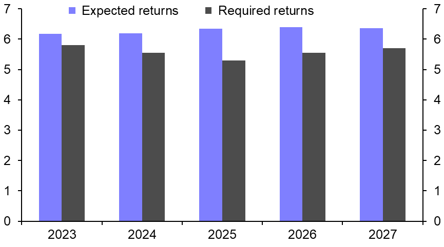 Fair value estimates confirm scope for yield falls
