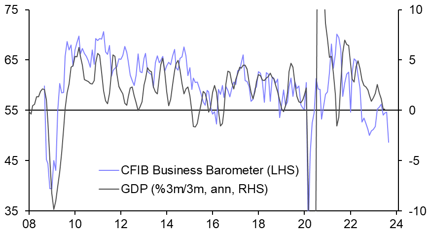 On the cusp of recession despite surging population
