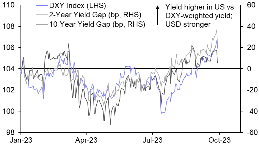 Dollar rally at risk of reversal as tailwinds fade
