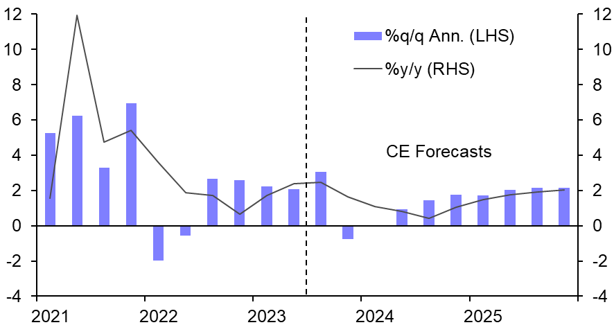 Fed to cut rates as core inflation normalises
