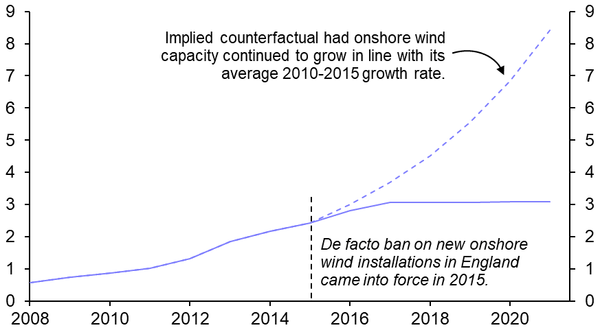 Onshore wind policy U-turn doesn’t blow us away
