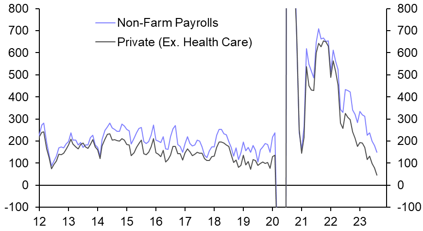 Labour market almost back into balance
