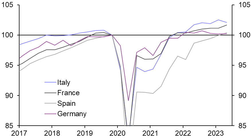 German fiscal policy to remain looser than pre-Covid
