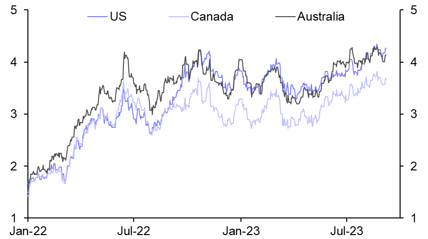 Weighing up the prospects for DM bond yields
