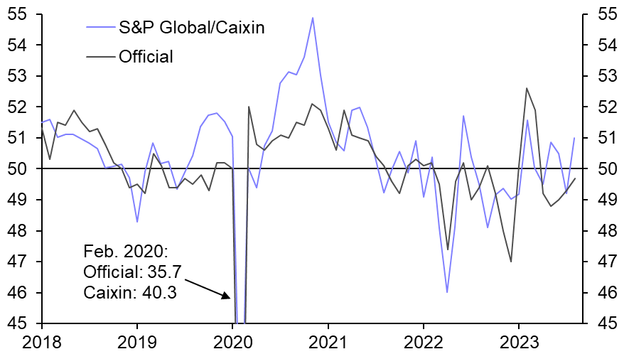 China PMIs encouraging for commodities demand
