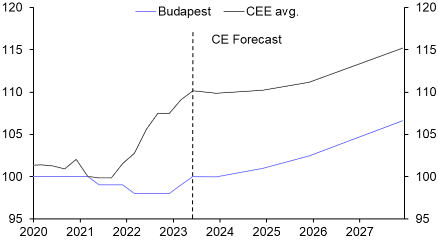 End of Budapest office underperformance in sight
