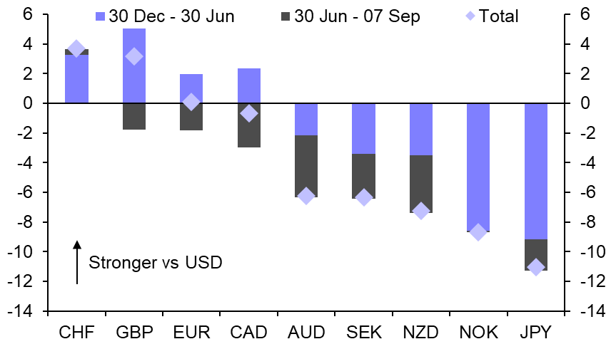 Rate cuts by the BoC may push the loonie lower
