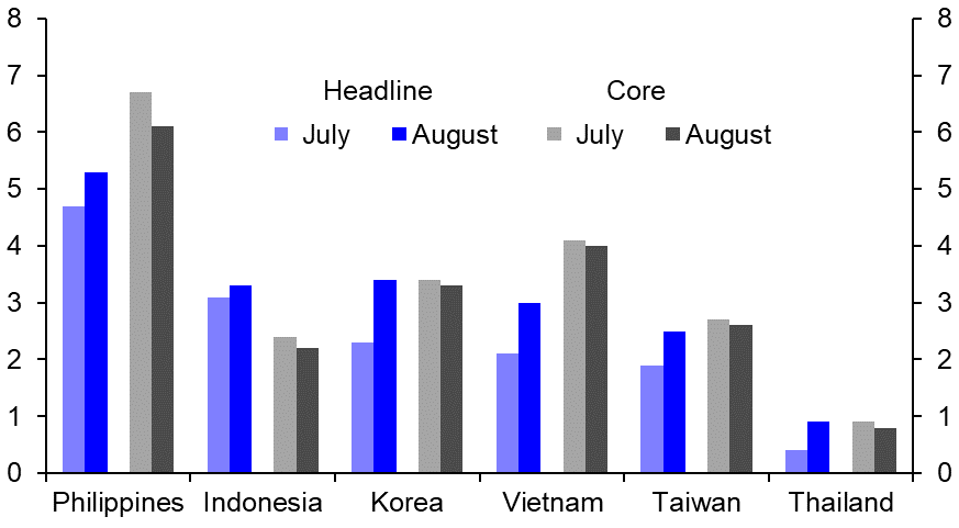 Bad news on inflation  
