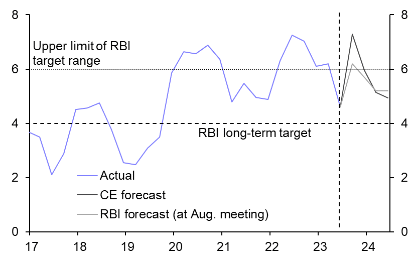 G20 non-starter, RBI’s speedbumps 
