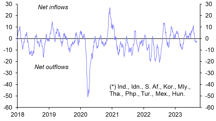 Emerging Markets Capital Flows Monitor (Sep. 2023)
