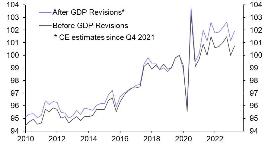 A more promising outlook for productivity
