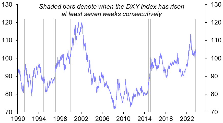 The greenback grinds higher and “carry” currencies crack
