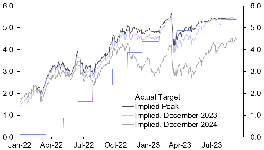 A look at what’s been driving up the 10Y Treasury yield
