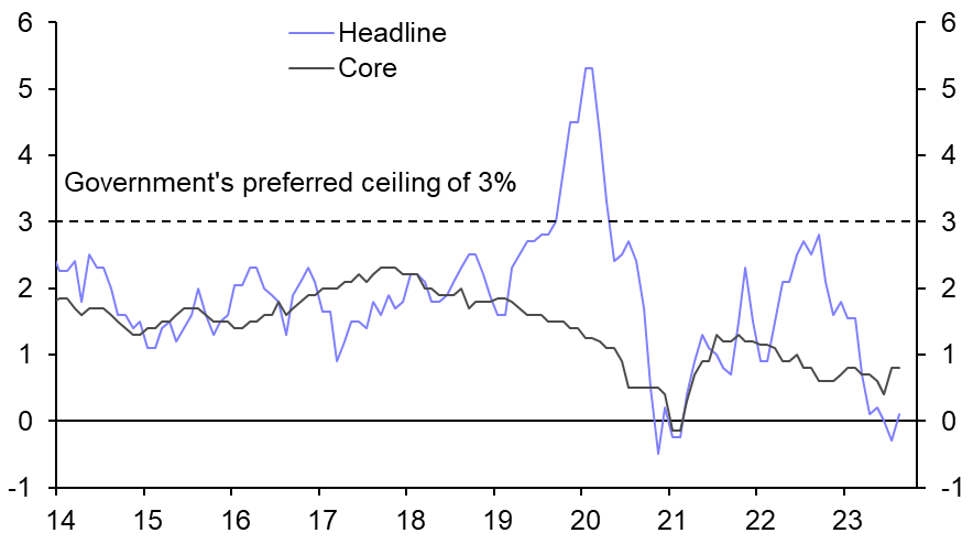 Consumer &amp; Producer Prices (Aug.)
