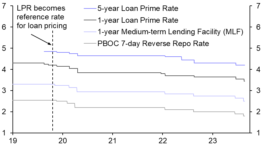 PBOC rate cuts: Go big or go home
