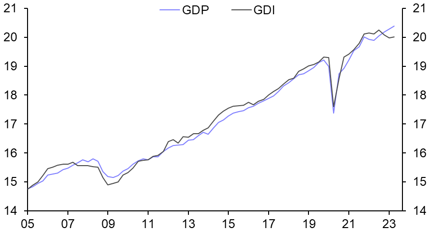 How concerning is the weakness in GDI?
