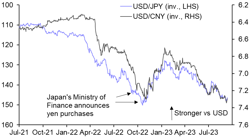 PBOC &amp; BoJ to markets: You shall not pass?  
