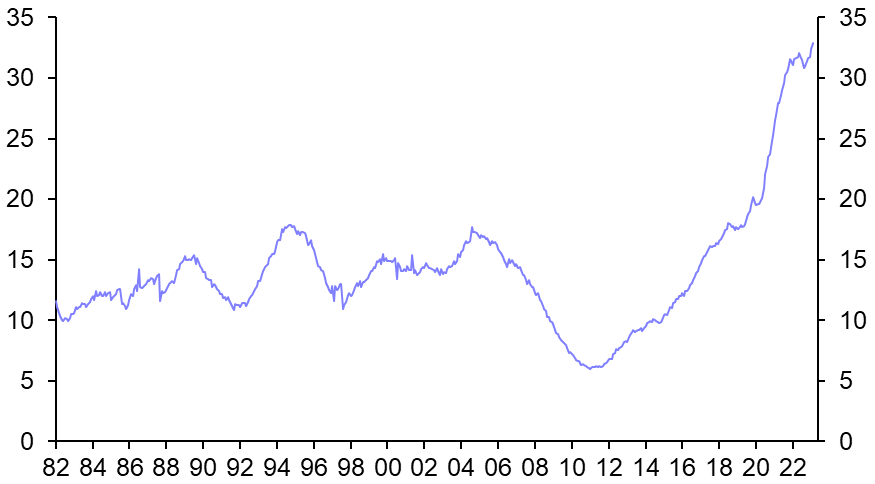 New home sales can’t defy gravity for much longer
