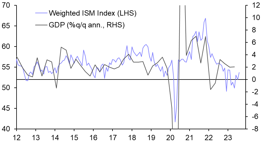 Easing inflation to drive rates sharply lower next year
