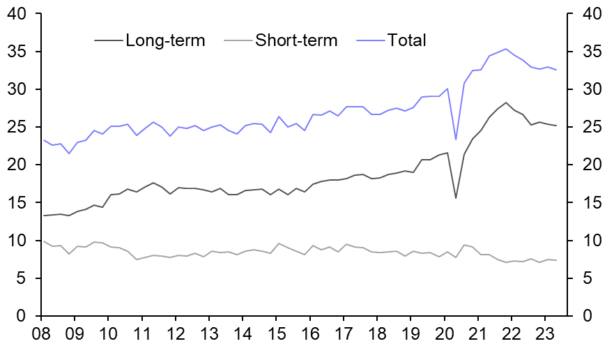 Signs of scarring in South Africa’s labour market
