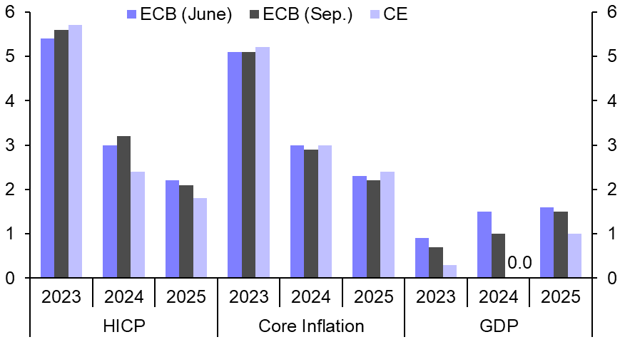 End of ECB tightening cycle
