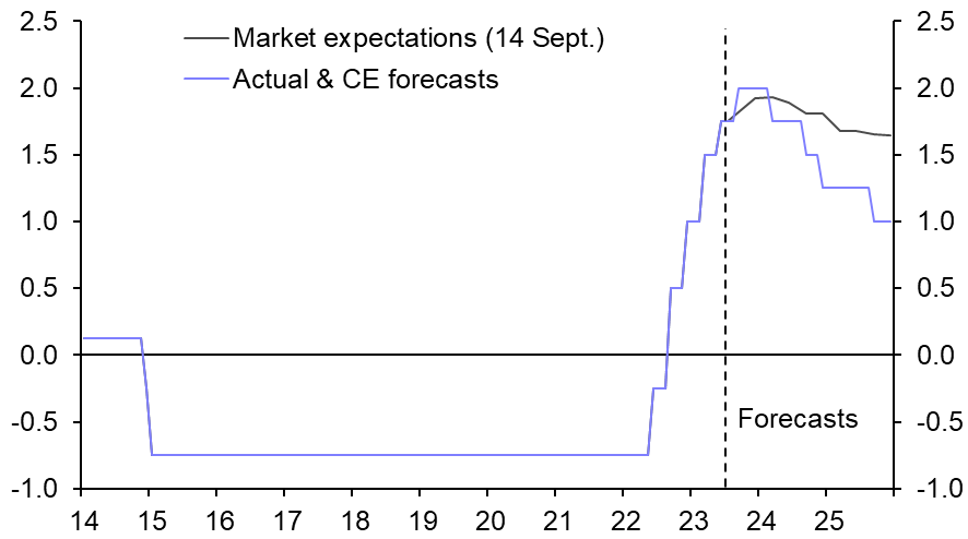 A coin toss decision for the SNB
