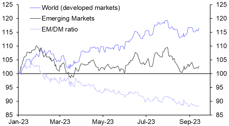 How we think the outlook for EM equities stacks up
