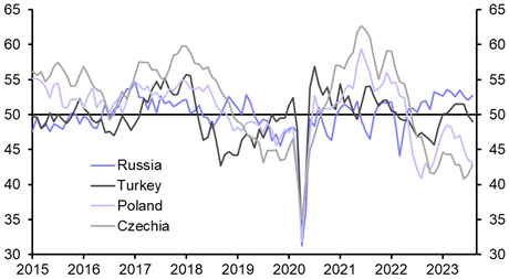 Manufacturing PMIs (Aug.)
