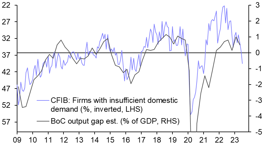 Canada GDP (Q2)
