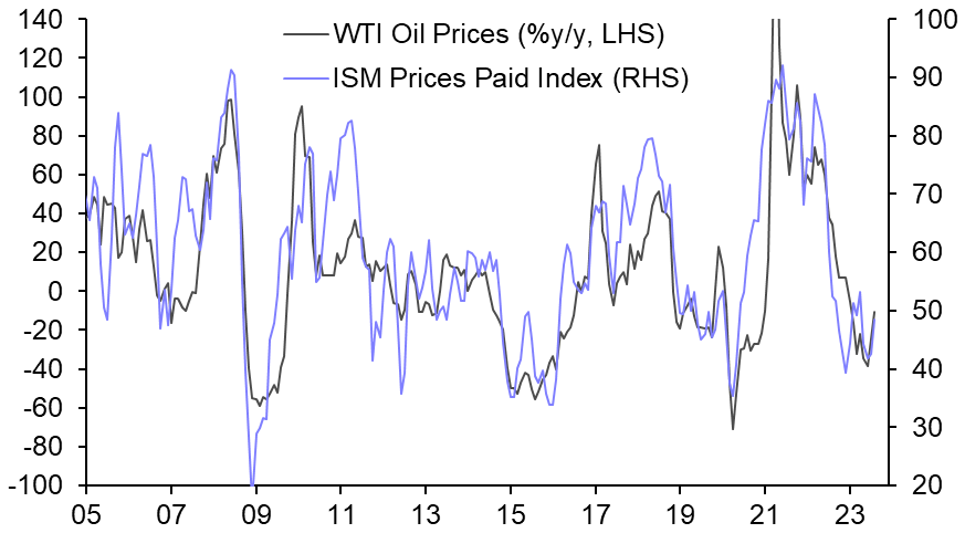 ISM Manufacturing Index (Aug.)
