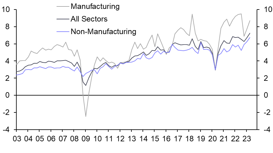 Is Japan experiencing greedflation?
