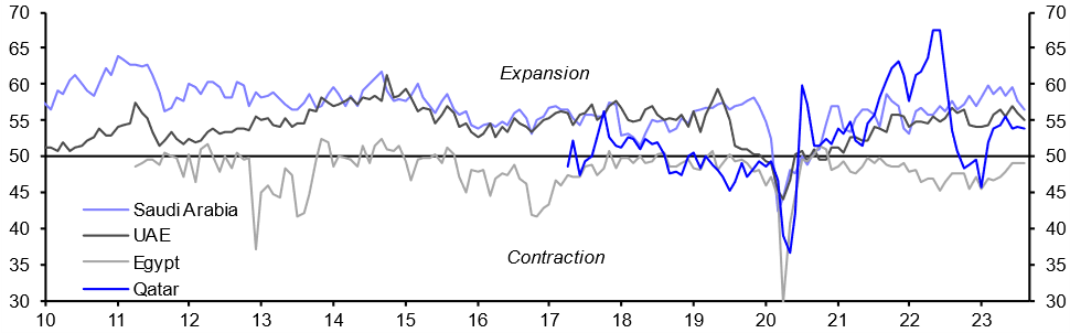 PMIs (Aug. 23)
