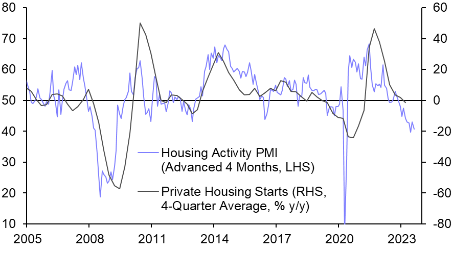 S&amp;P Global/ CIPS Construction PMI (August)
