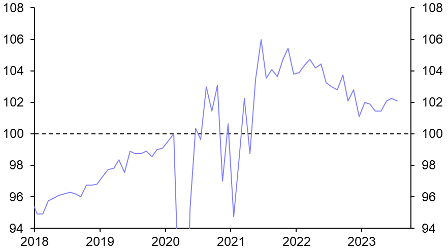 Euro-zone Retail Sales (July 2023)
