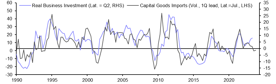 Australia International Trade (Jul. 2023)
