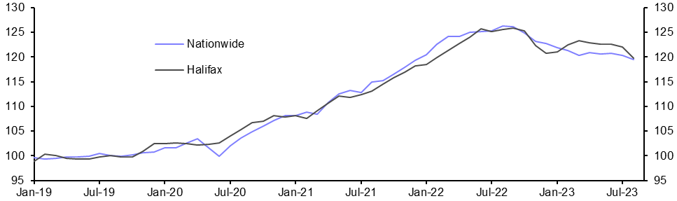 Halifax House Prices (Aug 2023)
