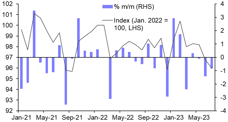 German Industrial Production (July)
