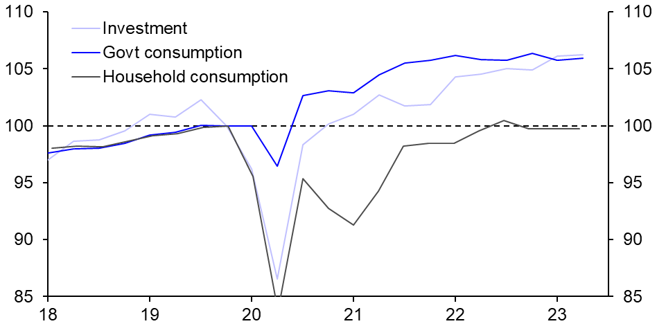 Euro-zone GDP and Employment (Q2)
