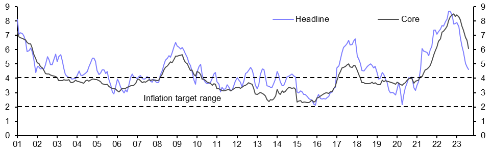 Mexico Consumer Prices (Aug.)
