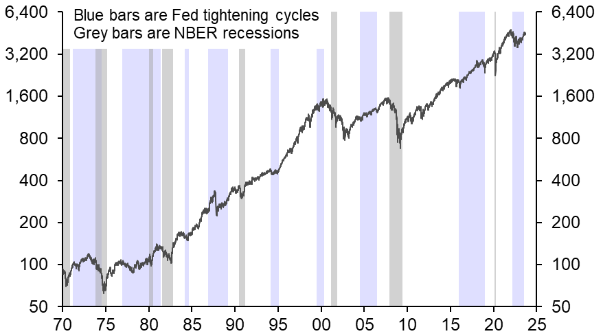 Soft landings, immaculate disinflation, and US equities
